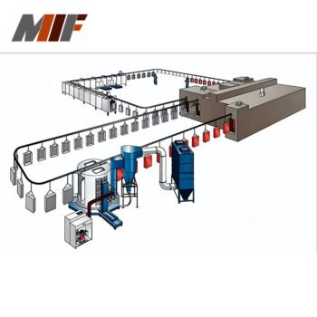 Electrostatic Powder Coating Line - Image 7