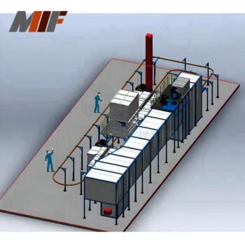 Electrostatic Powder Coating Line - Image 4